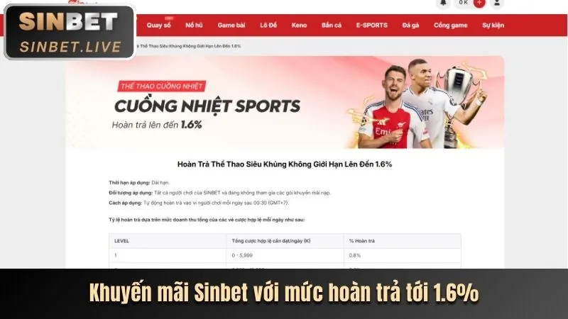 Khuyến mãi hoàn trả hàng tuần cpc188